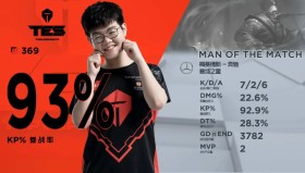 江南-包含这也行？阿贾克斯今晚更衣室发声NBA常规赛赛前刷纪录，Karsa与90激战TL分钟的词条